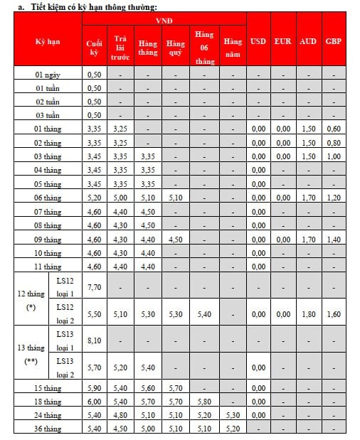 Lãi suất ngân hàng HDBank mới nhất tháng 2/2025: Gửi kỳ hạn nào có lãi suất cao nhất?- Ảnh 2.