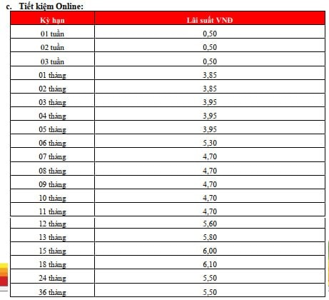 Lãi suất ngân hàng HDBank mới nhất tháng 2/2025: Gửi kỳ hạn nào có lãi suất cao nhất?- Ảnh 3.