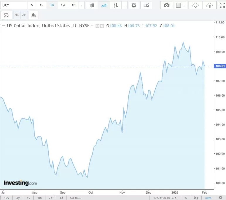 Tỷ giá USD hôm nay 05/02/2025: