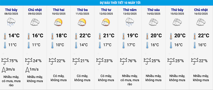 Dự báo thời tiết 10 ngày tới: Bắc Bộ chìm trong giá rét, khả năng có mưa tuyết- Ảnh 3.