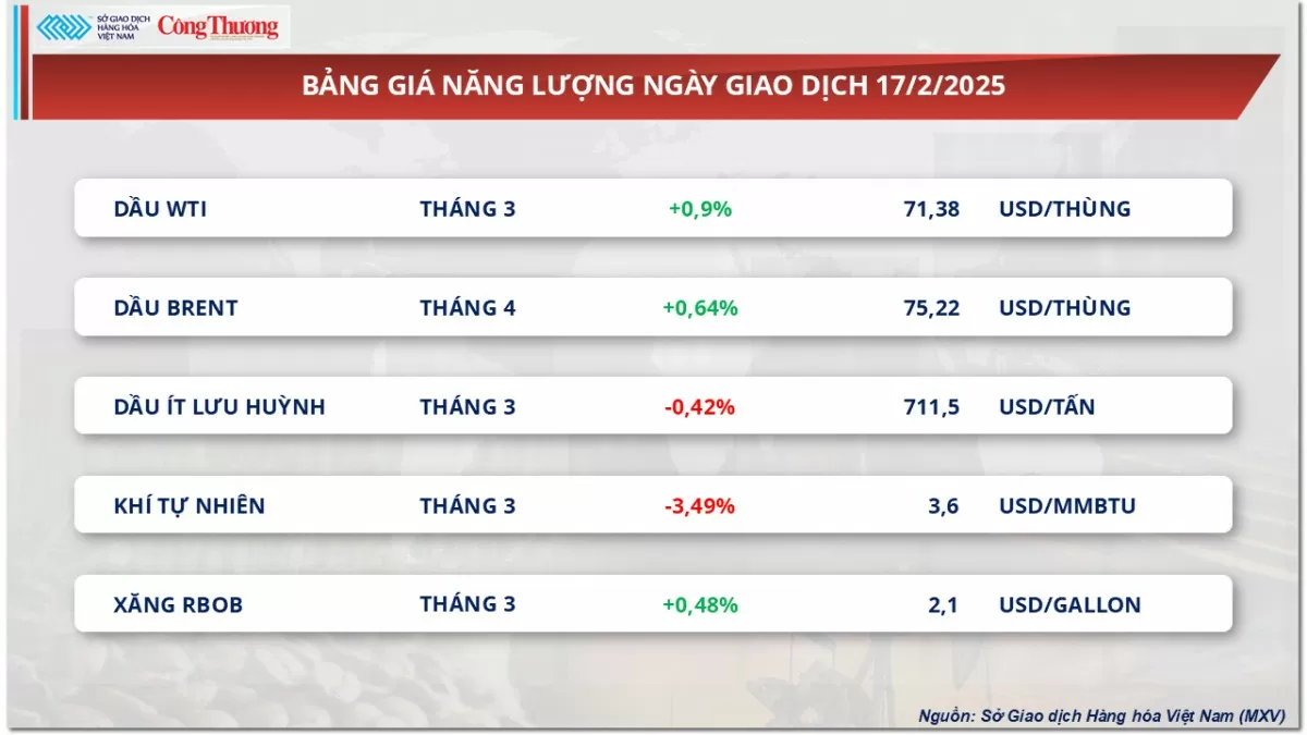 Giá dầu biến động nhẹ do lo ngại về nguồn cung