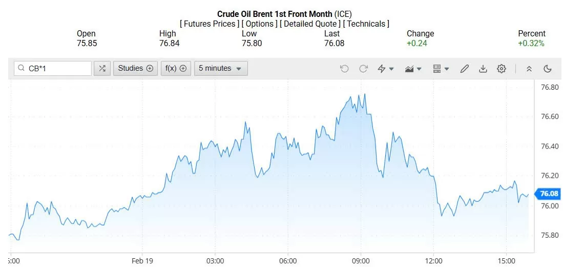 Giá xăng dầu hôm nay 20/02/2025: Giá xăng dầu hôm nay 20/02/2025: