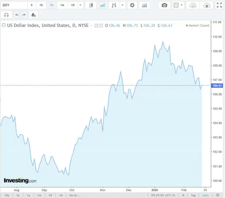 Tỷ giá USD hôm nay 24/02/2025: