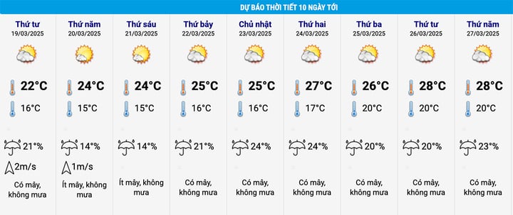 Tin mới nhất về đợt không khí lạnh tăng cường và dự báo thời tiết 10 ngày tới- Ảnh 2.