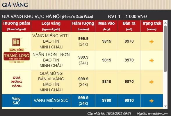 Giá vàng hôm nay tăng sát 100 triệu đồng/lượng, có nên bán vàng?