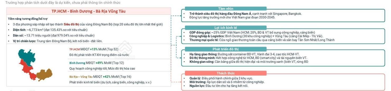 B&igrave;nh Dương đang đứng trước cơ hội lớn khi s&aacute;p nhập với TP. Hồ Ch&iacute; Minh v&agrave; BRVT, tạo th&agrave;nh si&ecirc;u đ&ocirc; thị. Nguồn: batdongsan