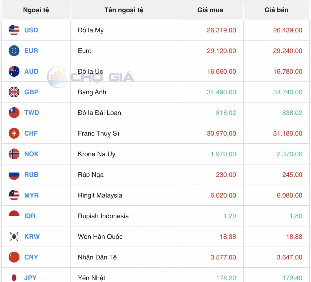 Tỷ giá Yen Nhật hôm nay 19/5/2025: Kỳ vọng tăng mạnh