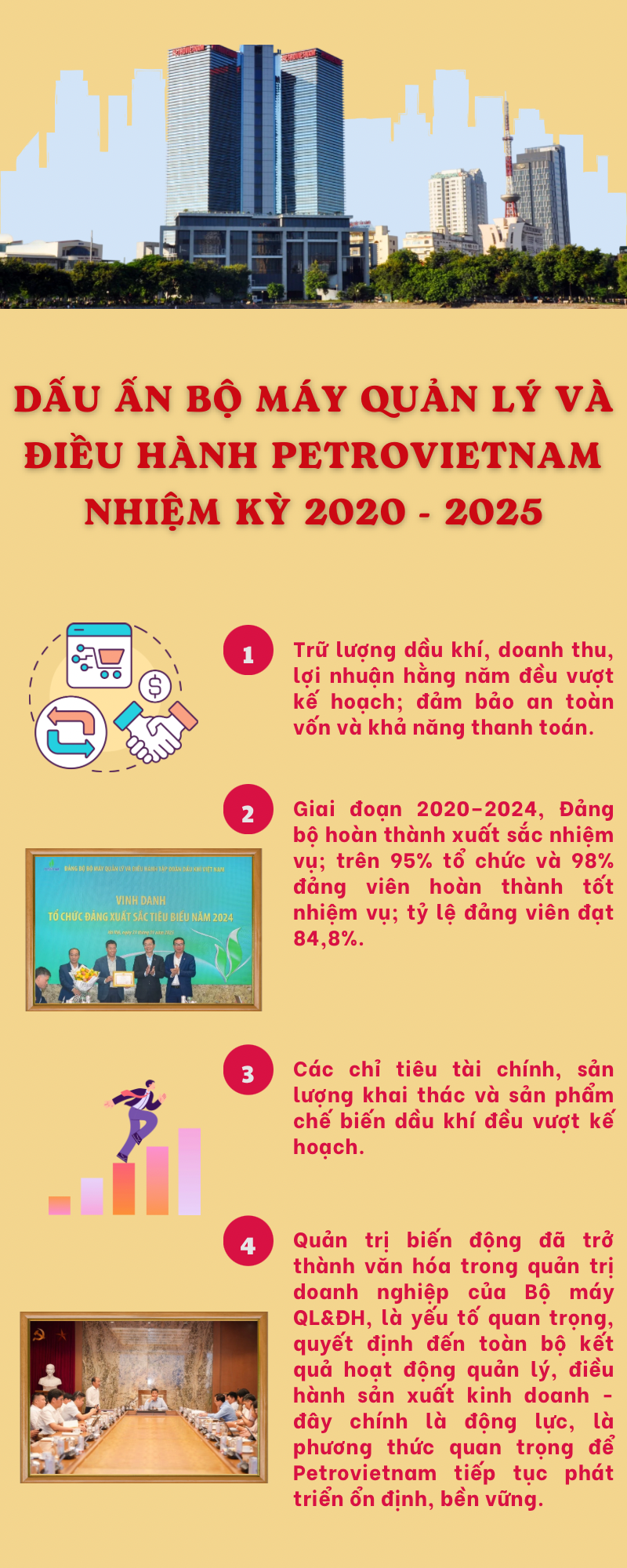 [Infographic] Dấu ấn Bộ máy Quản lý và Điều hành Petrovietnam nhiệm kỳ 2020   2025