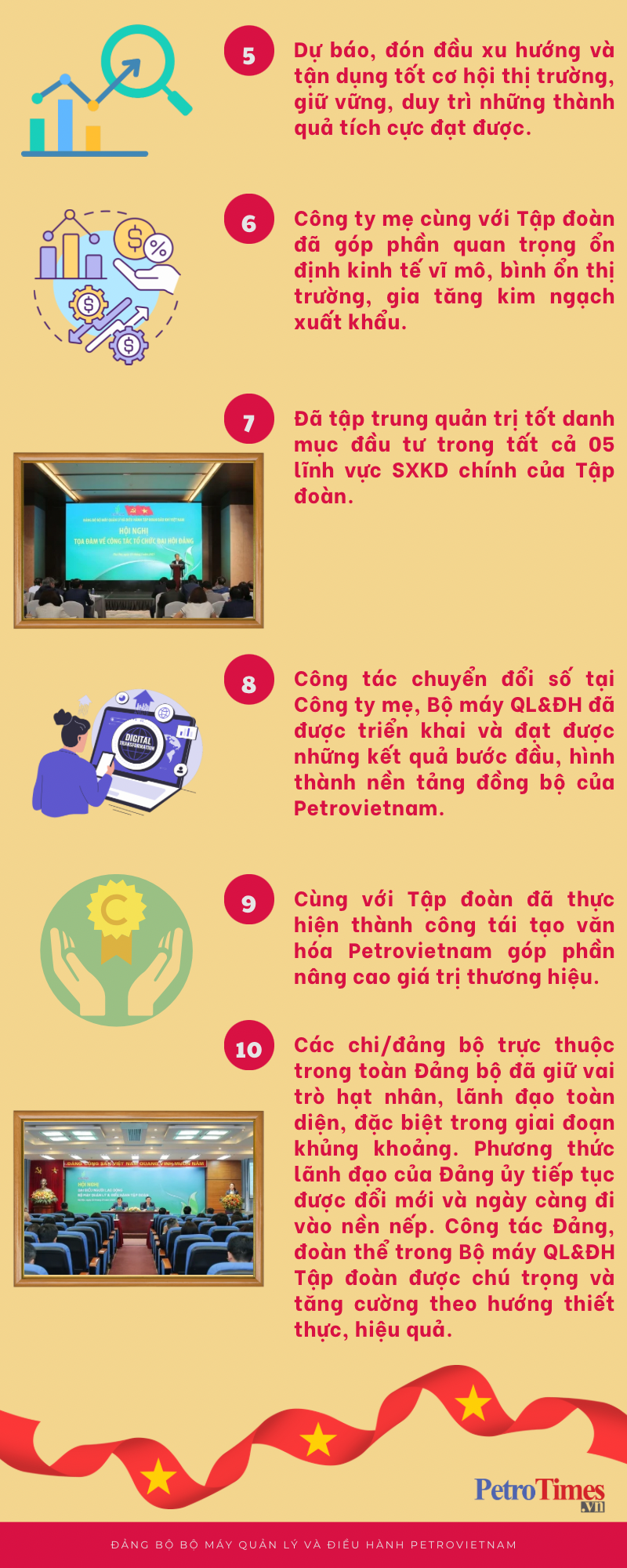 [Infographic] Dấu ấn Bộ máy Quản lý và Điều hành Petrovietnam nhiệm kỳ 2020   2025
