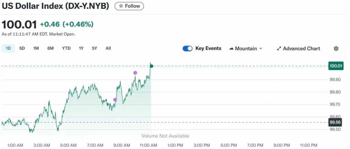 Tỷ giá USD hôm nay 23/05/2025: