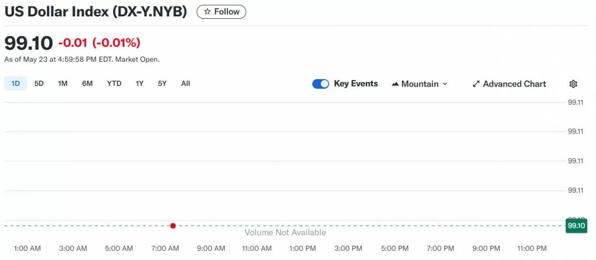 Tỷ giá USD hôm nay 26/05/2025: Tỷ giá USD hôm nay 26/05/2025: