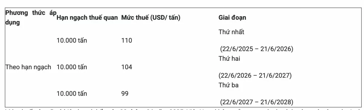 Thổ Nhĩ Kỳ áp thuế tự vệ với hóa chất Ethyl Acetate Thổ Nhĩ Kỳ áp thuế tự vệ với hóa chất Ethyl Acetate