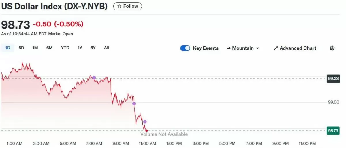 Tỷ giá USD hôm nay 05/06/2025: Tỷ giá USD hôm nay 05/06/2025: