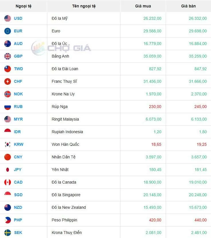 Tỷ giá USD hôm nay 05/06/2025: Tỷ giá USD hôm nay 05/06/2025: