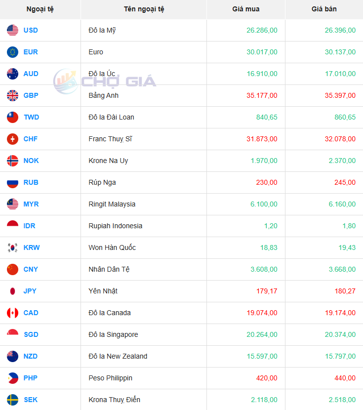 Thị trường chợ đen ngày 18/06/2025. Ảnh: Chogia.vn