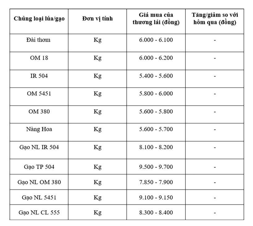 Bảng giá mang tính tham khảo.