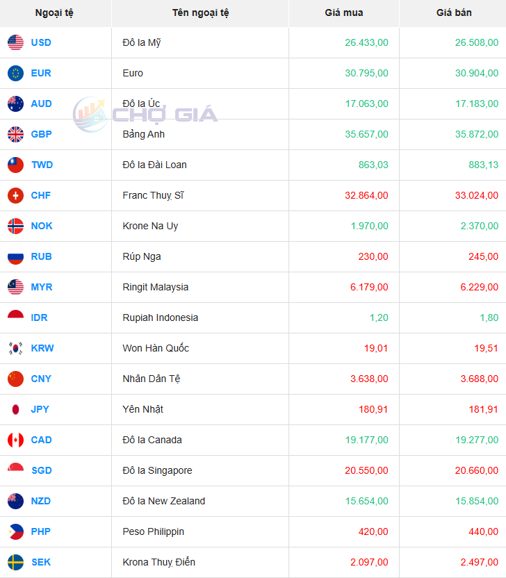 Thị trường chợ đen ngày 08/07/2025. Ảnh: Chogia.vn