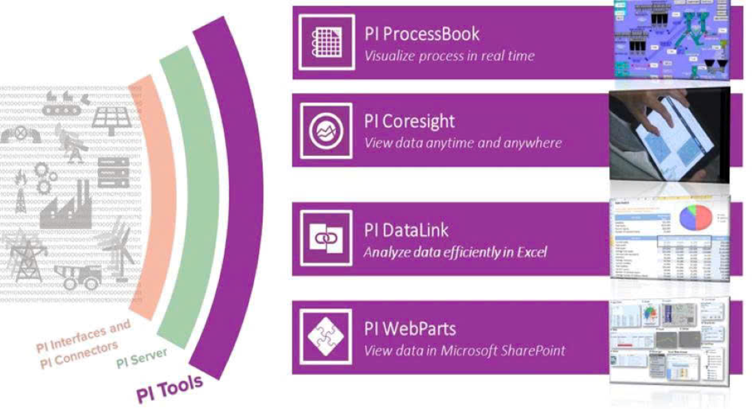 PV Power xây dựng