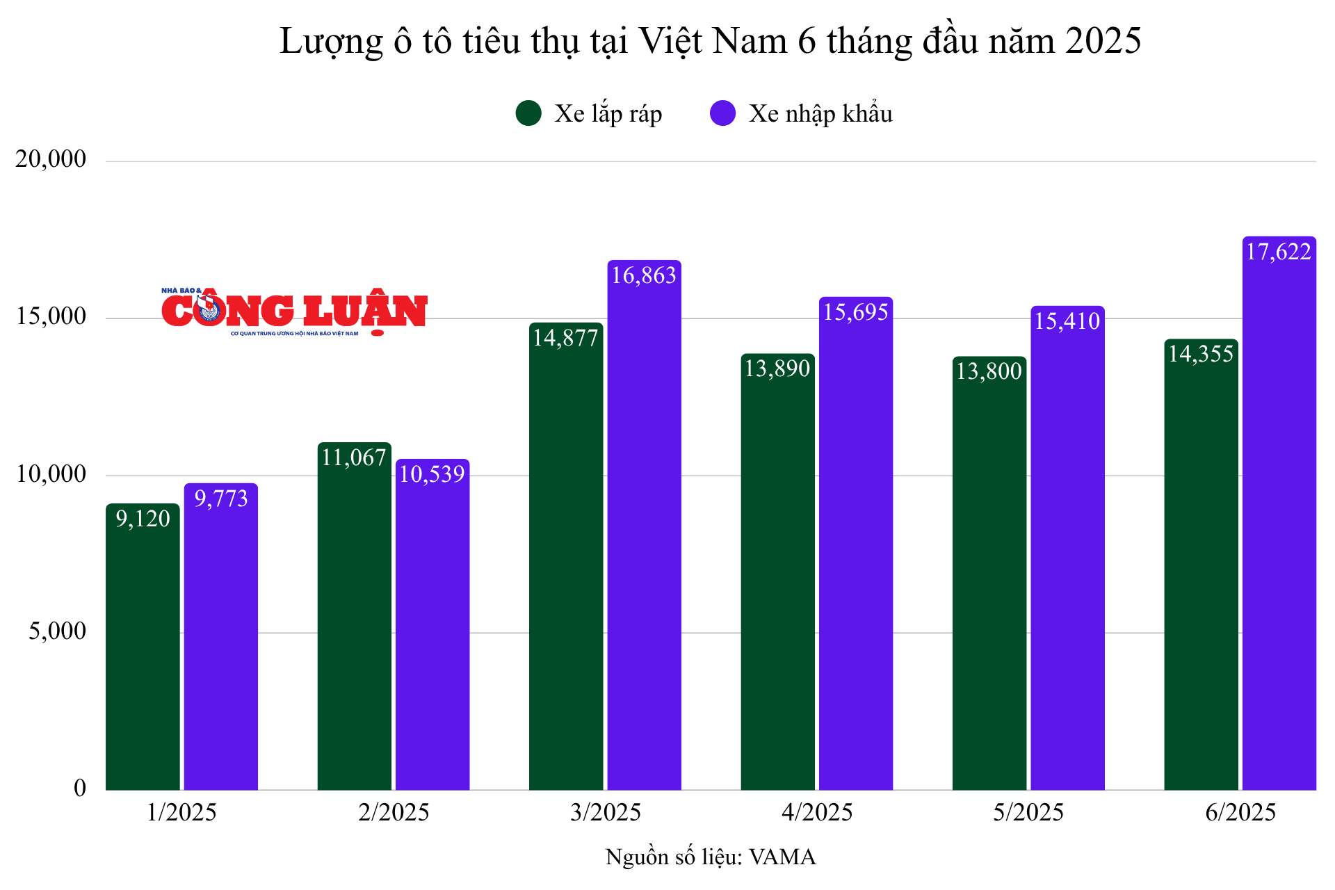 luong-o-to-tieu-thu-6-thang-2025.png