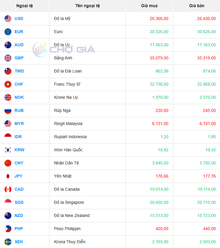 Thị trường chợ đen ngày 16/07/2025. Ảnh: Chogia.vn