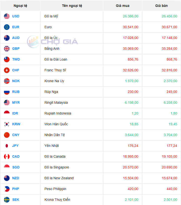 Thị trường chợ đen ngày 29/07/2025. Ảnh: Chogia.vn