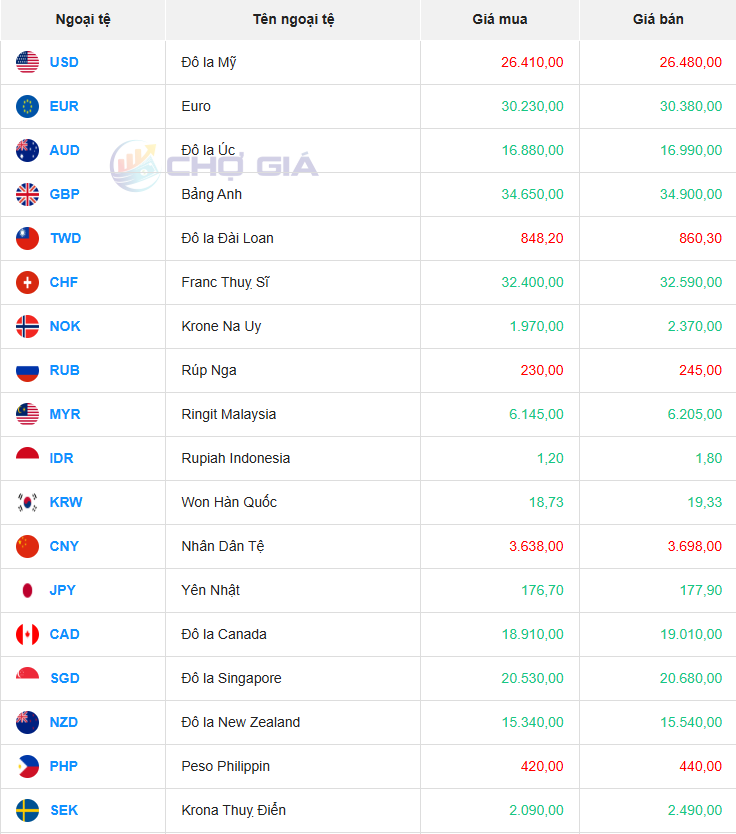 Thị trường chợ đen ngày 04/08/2025. Ảnh: Chogia.vn