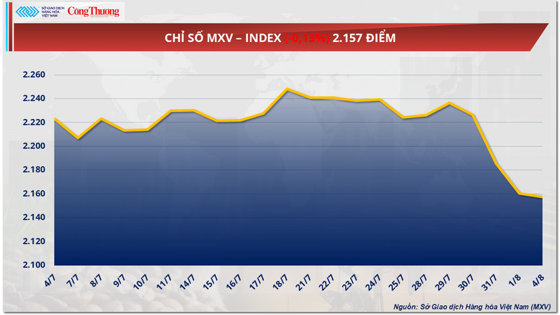 Chỉ số MXV-Index