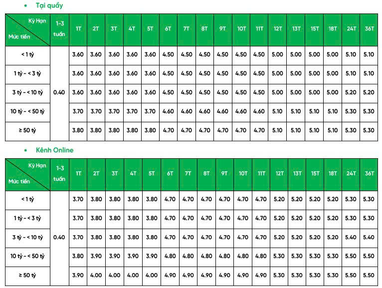 Lãi suất ngân hàng VPBank mới nhất tháng 8/2025: Gửi kỳ hạn 24 tháng có lãi suất cao nhất- Ảnh 1. Lãi suất ngân hàng VPBank mới nhất tháng 8/2025: Gửi kỳ hạn 24 tháng có lãi suất cao nhất- Ảnh 1.