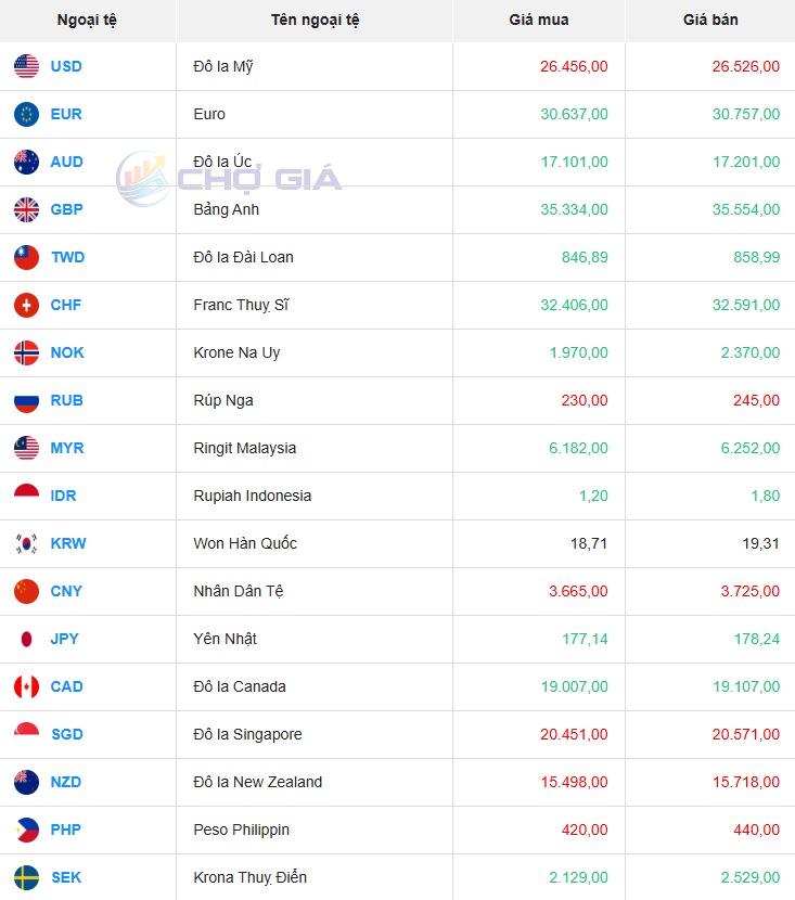 Thị trường chợ đen ngày 14/08/2025. Ảnh: Chogia.vn