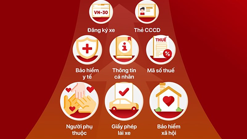 Những tính năng không phải ai cũng biết trên VNeID- Ảnh 2. Những tính năng không phải ai cũng biết trên VNeID- Ảnh 2.