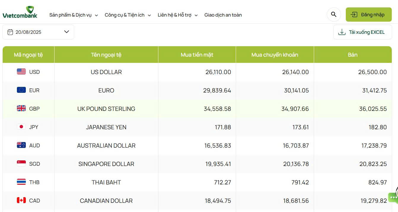Ngày 20/8: Tỷ giá ngân hàng lần đầu vượt 26.500 đồng, USD tự do lập đỉnh mới- Ảnh 2. Ngày 20/8: Tỷ giá ngân hàng lần đầu vượt 26.500 đồng, USD tự do lập đỉnh mới- Ảnh 2.