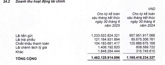 Thế Giới Di Động chi 200 tỷ mua trọn lô trái phiếu một công ty chứng khoán- Ảnh 3. Thế Giới Di Động chi 200 tỷ mua trọn lô trái phiếu một công ty chứng khoán- Ảnh 3.