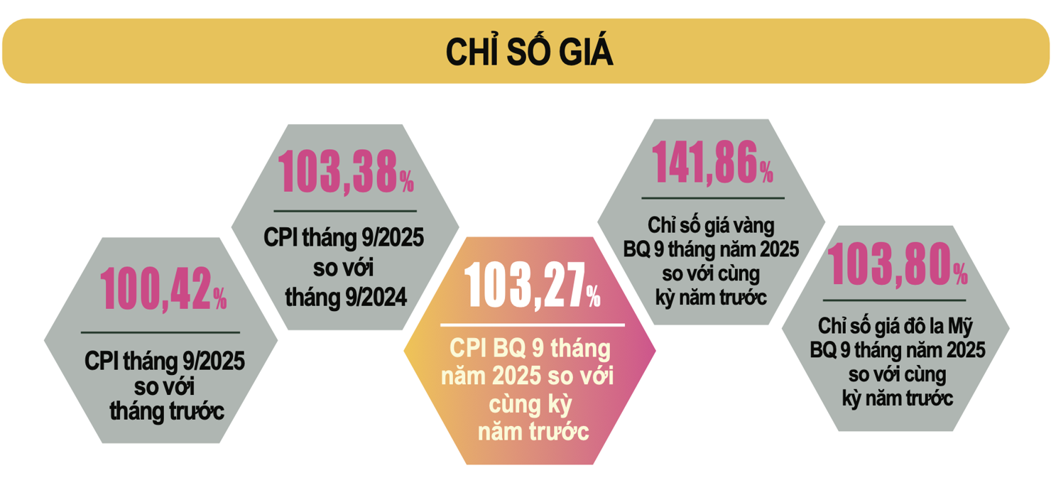 Nguồn: Cục Thống kê