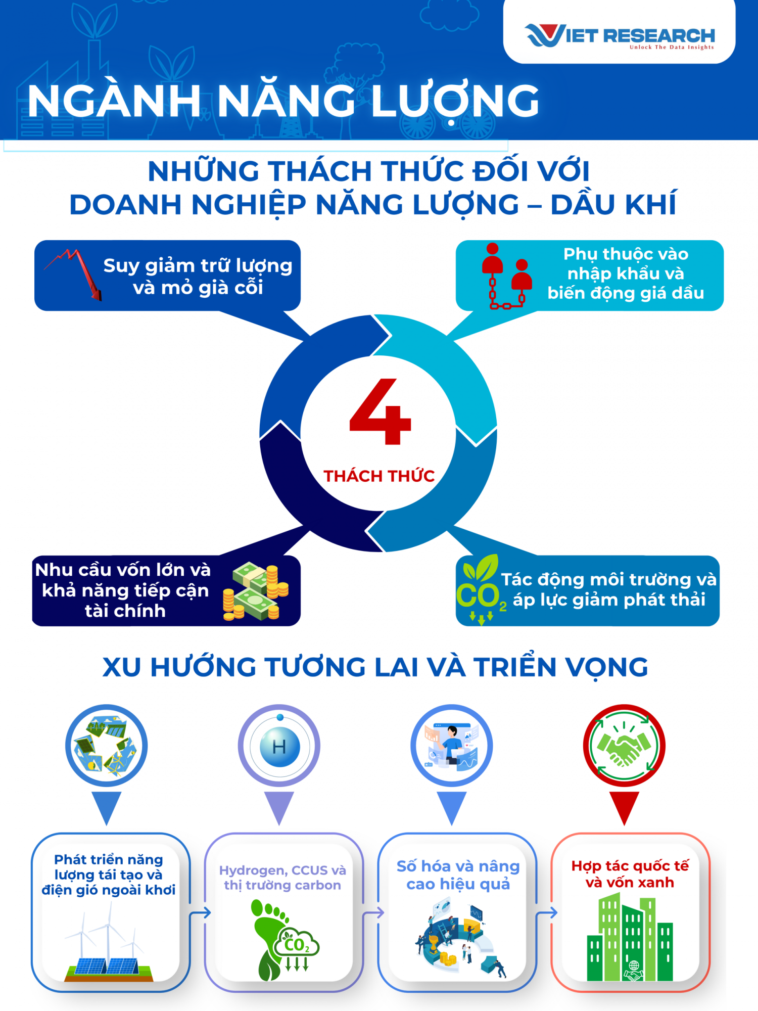 Petrovietnam dẫn đầu Top 10 Doanh nghiệp tạo giá trị hàng đầu Việt Nam 2025, ngành Năng lượng – Dầu khí Petrovietnam dẫn đầu Top 10 Doanh nghiệp tạo giá trị hàng đầu Việt Nam 2025, ngành Năng lượng – Dầu khí
