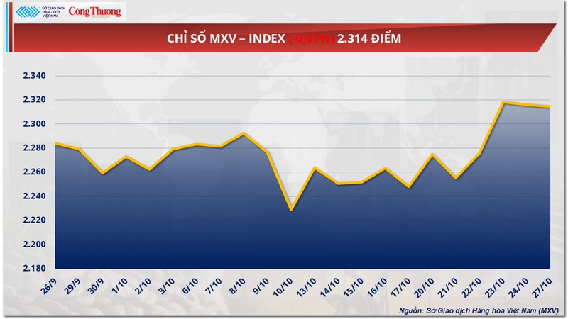 Chỉ số MXV-Index