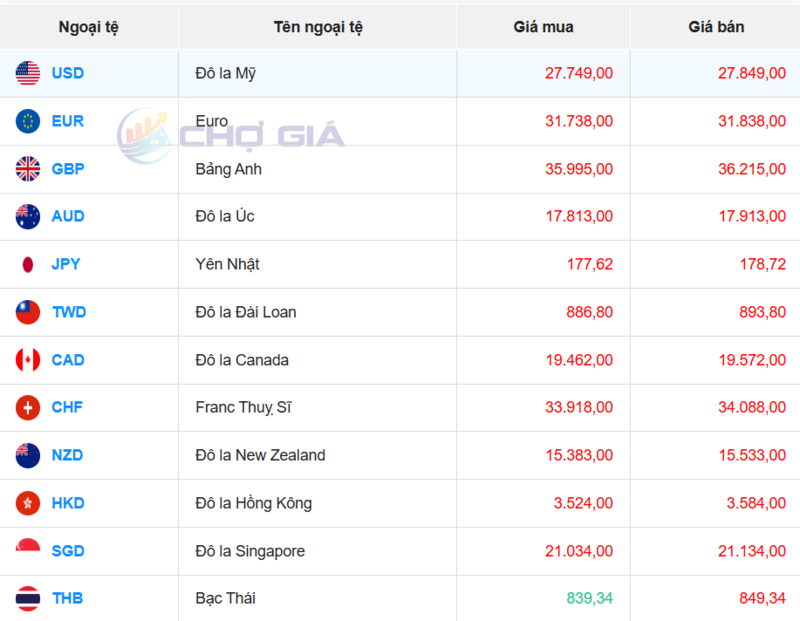 Thị trường USD “chợ đen” ngày 11/11/2025. Nguồn: Chogia.vn