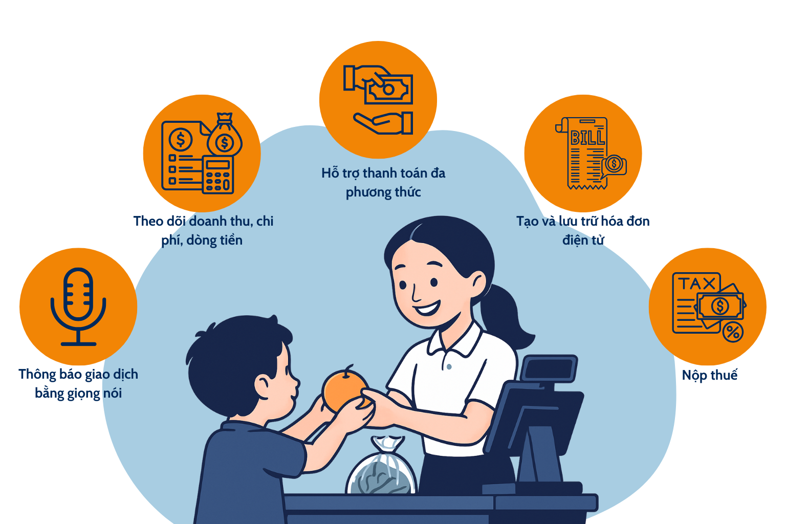 Vietcombank, Techcombank, MB, VPBank, VIB, TPBank,....: Ngân hàng nào "năng suất" sáng tạo sản phẩm nhất năm 2025?- Ảnh 2. Vietcombank, Techcombank, MB, VPBank, VIB, TPBank,....: Ngân hàng nào "năng suất" sáng tạo sản phẩm nhất năm 2025?- Ảnh 2.