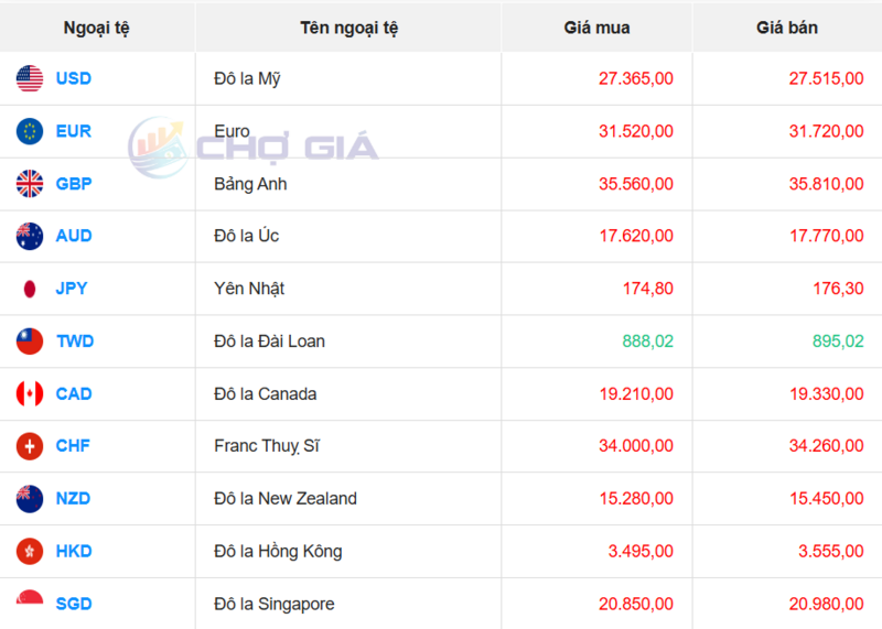 Thị trường USD “chợ đen” ngày 16/11/2025. Nguồn: Chogia.vn