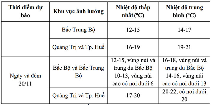 Sáng nay, miền Bắc rét nhất 3,6°C- Ảnh 1. Sáng nay, miền Bắc rét nhất 3,6°C- Ảnh 1.
