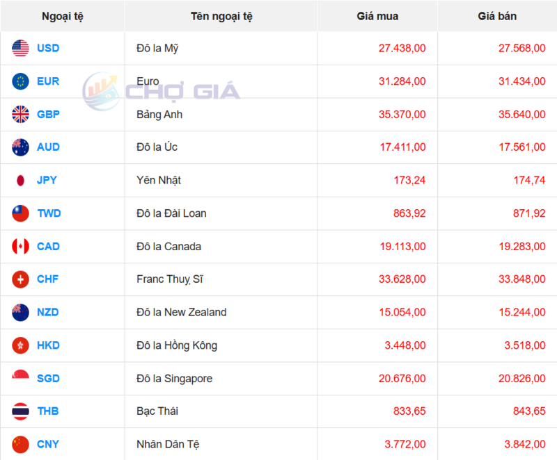 Thị trường USD “chợ đen” ngày 20/11/2025. Nguồn: Chogia.vn