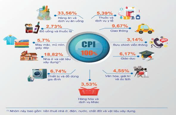 Nguồn: Cục Thống k&ecirc;
