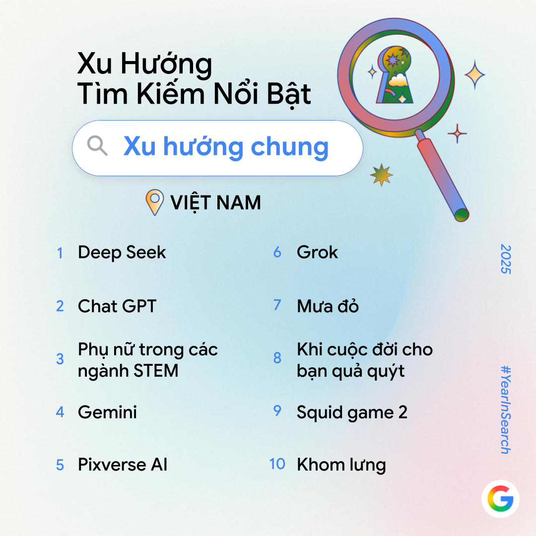 Google công bố trend tìm kiếm năm nay: Không còn "AI là gì?", người Việt giờ tìm cách làm video, phục chế ảnh và tạo mô hình bằng AI- Ảnh 2. Google công bố trend tìm kiếm năm nay: Không còn "AI là gì?", người Việt giờ tìm cách làm video, phục chế ảnh và tạo mô hình bằng AI- Ảnh 2.