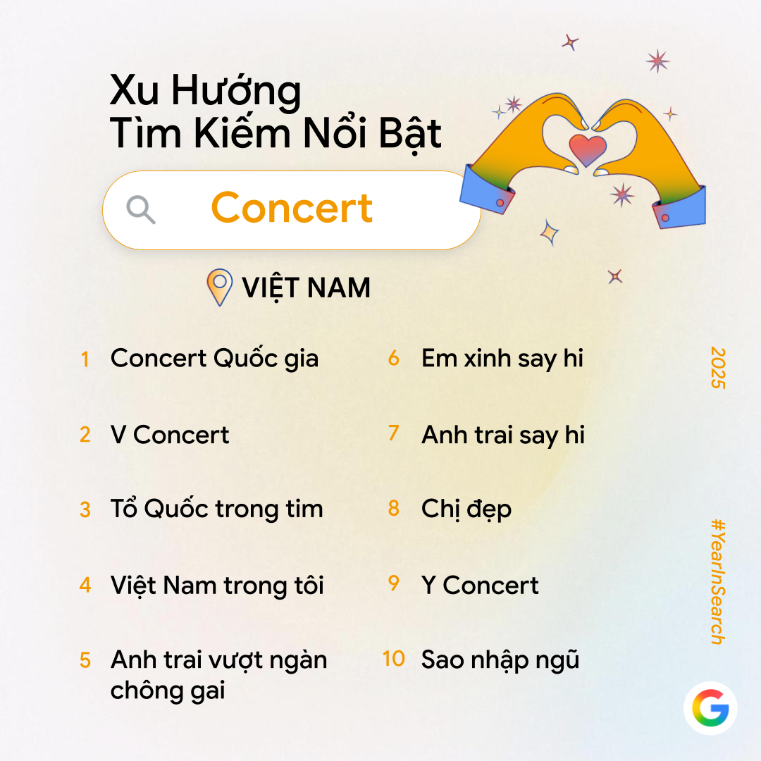 Google công bố trend tìm kiếm năm nay: Không còn "AI là gì?", người Việt giờ tìm cách làm video, phục chế ảnh và tạo mô hình bằng AI- Ảnh 5. Google công bố trend tìm kiếm năm nay: Không còn "AI là gì?", người Việt giờ tìm cách làm video, phục chế ảnh và tạo mô hình bằng AI- Ảnh 5.