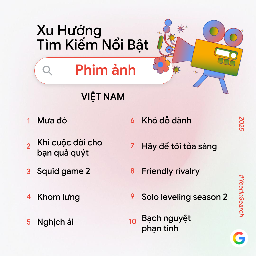 Google công bố trend tìm kiếm năm nay: Không còn "AI là gì?", người Việt giờ tìm cách làm video, phục chế ảnh và tạo mô hình bằng AI- Ảnh 3. Google công bố trend tìm kiếm năm nay: Không còn "AI là gì?", người Việt giờ tìm cách làm video, phục chế ảnh và tạo mô hình bằng AI- Ảnh 3.