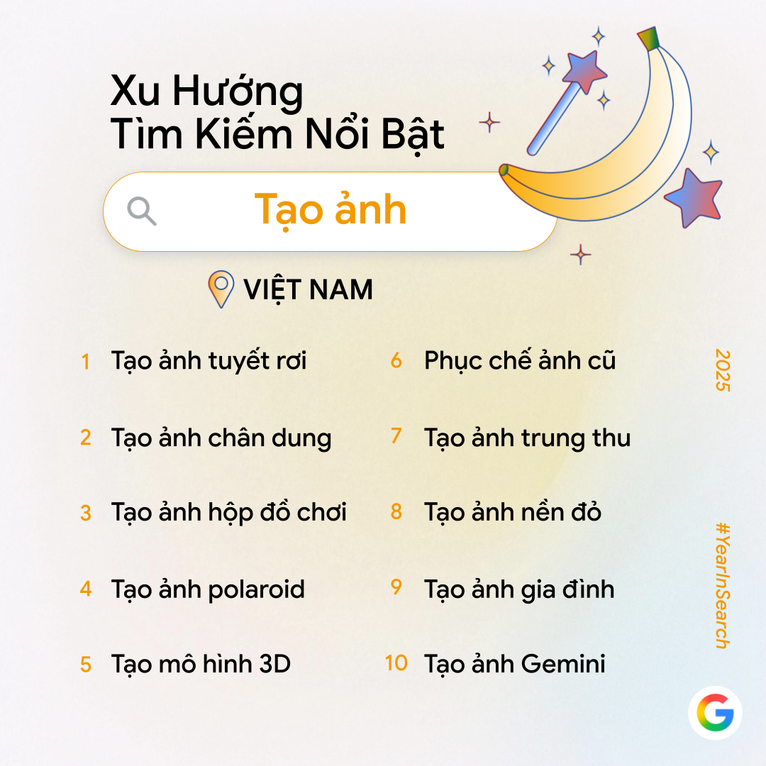 Google công bố trend tìm kiếm năm nay: Không còn "AI là gì?", người Việt giờ tìm cách làm video, phục chế ảnh và tạo mô hình bằng AI- Ảnh 1. Google công bố trend tìm kiếm năm nay: Không còn "AI là gì?", người Việt giờ tìm cách làm video, phục chế ảnh và tạo mô hình bằng AI- Ảnh 1.
