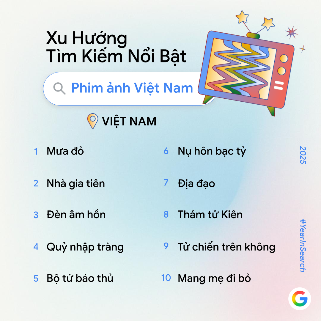 Google công bố trend tìm kiếm năm nay: Không còn "AI là gì?", người Việt giờ tìm cách làm video, phục chế ảnh và tạo mô hình bằng AI- Ảnh 4. Google công bố trend tìm kiếm năm nay: Không còn "AI là gì?", người Việt giờ tìm cách làm video, phục chế ảnh và tạo mô hình bằng AI- Ảnh 4.