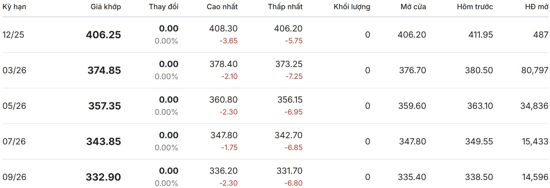 Thị trường thế giới hôm nay tại New York