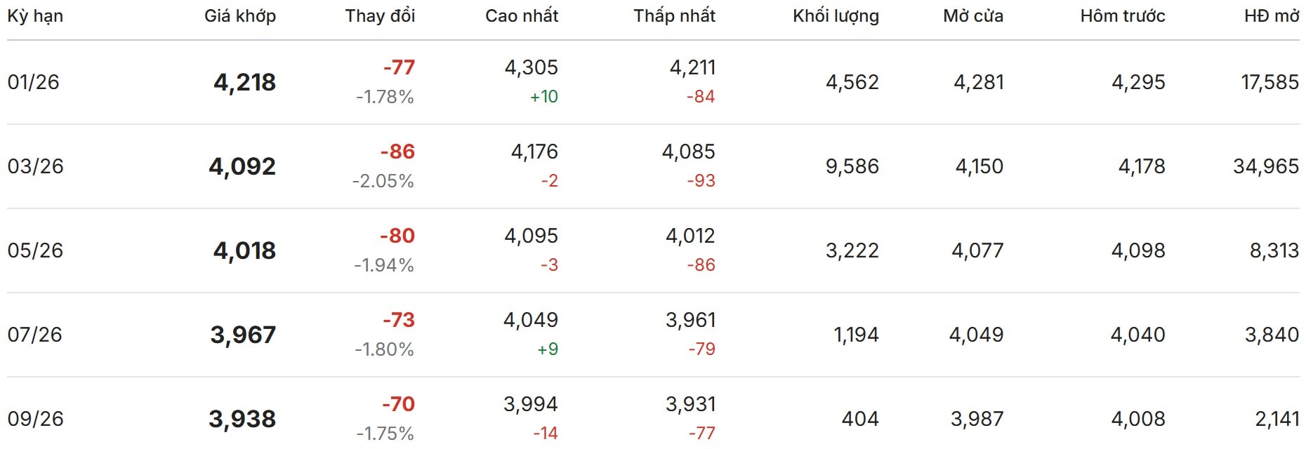 Thị trường thế giới hôm nay tại sàn London