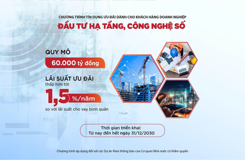 Agribank dành 60.000 tỷ đồng triển khai Chương trình tín dụng ưu đãi dành cho khách hàng doanh nghiệp đầu tư hạ tầng, công nghệ số đến hết 31/12/2030