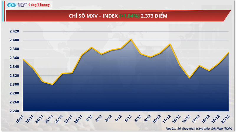 Chỉ số MXV-Index.